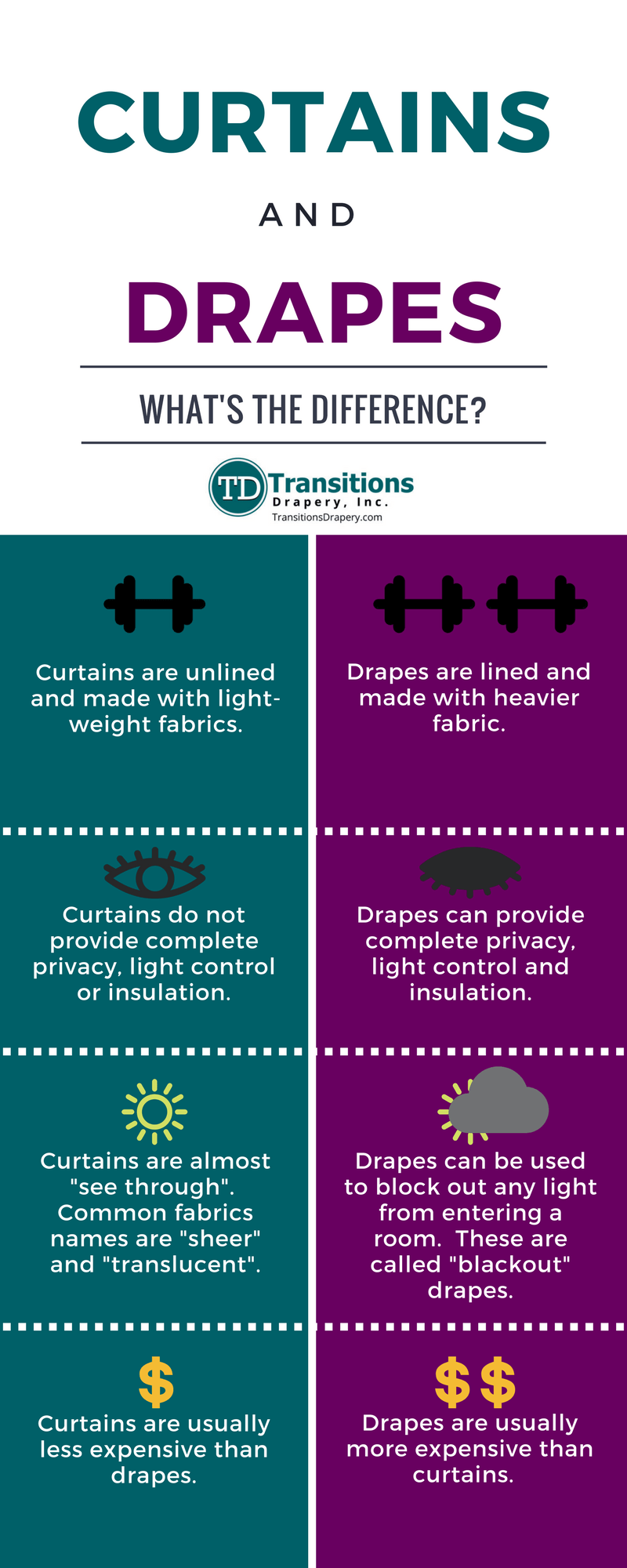 Curtains and drapes outlet